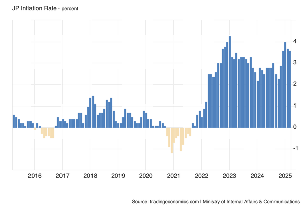 Japan Is Looking Like A Ticking Time Bomb
