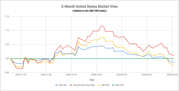 Credit Card Delinquencies Surge 50%