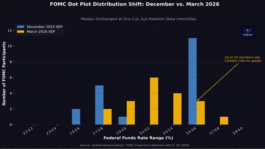 The Fed, the Field, and the Fracture