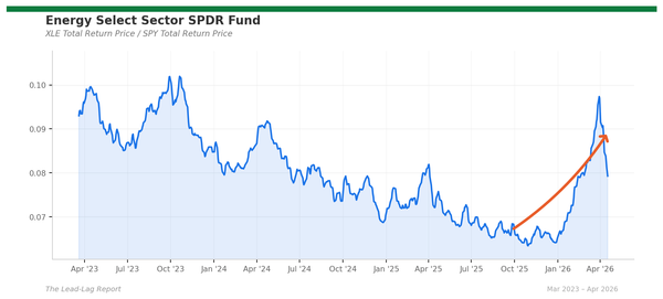 All-Time Highs and the Tech Inflection