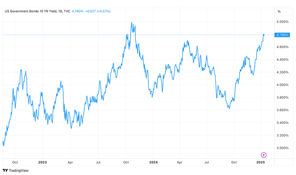 Is Japan The Root Cause Of The Current Sell-Off In U.S. Treasuries?