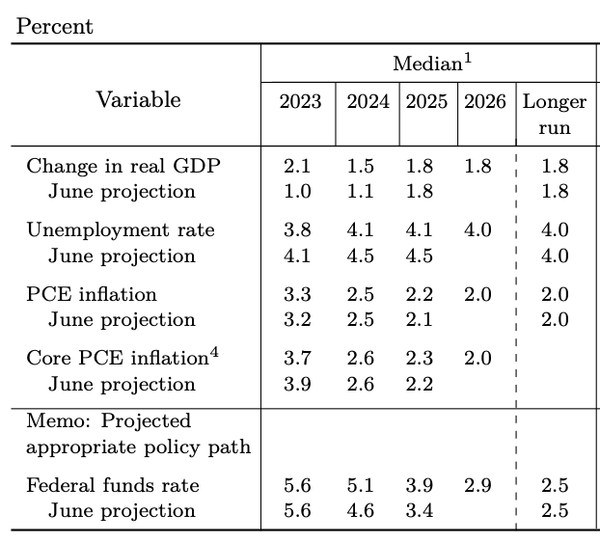 The Fed Just Confirmed That A Credit Event Is Coming