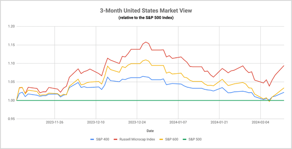 Still A Small-Cap Story