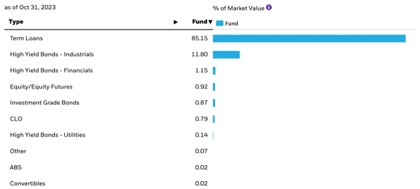 Is The Market Still In The Right Place For Senior Loans To Outperform?