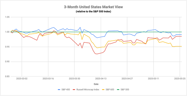Is The Japan Risk Too Publicized?