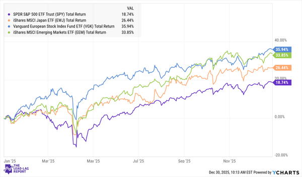 Global Euphoria: Records, Rotation, and the Limits of Optimism
