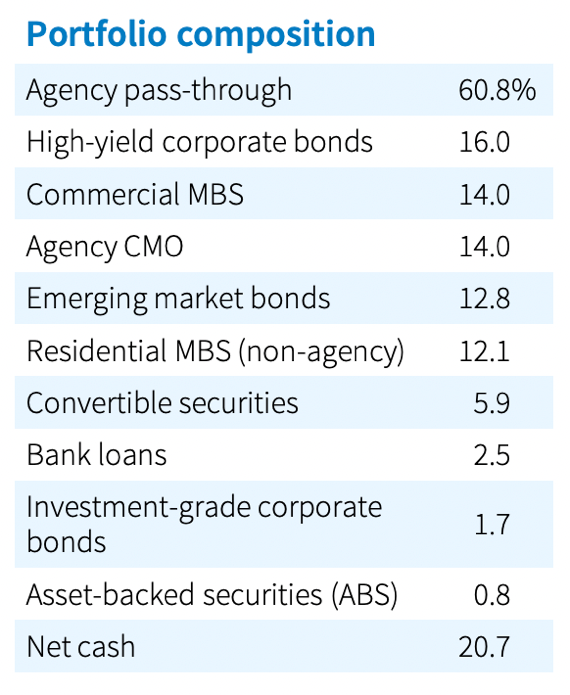 A Volatile 9% Yielder Being Advertised As Offering “Relative Stability”