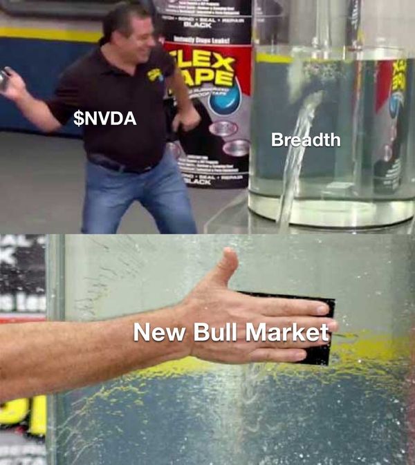Stocks Price Out The Debt Ceiling That Was Never Priced In To Begin With