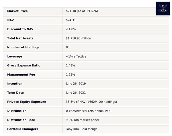 This 9% Yielder Gives You Databricks, Anthropic, And ByteDance At A 12% Discount
