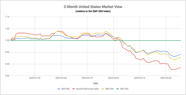 April 12, 2023 - Global View