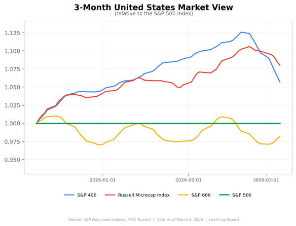The Fed Is Trapped