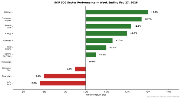 Beat and Drop, Yield and Gold