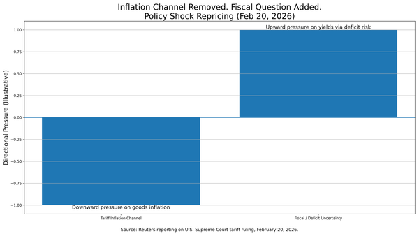 Relief Rally, Fiscal Shadow