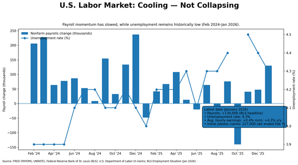 No Collapse, No Cut Panic