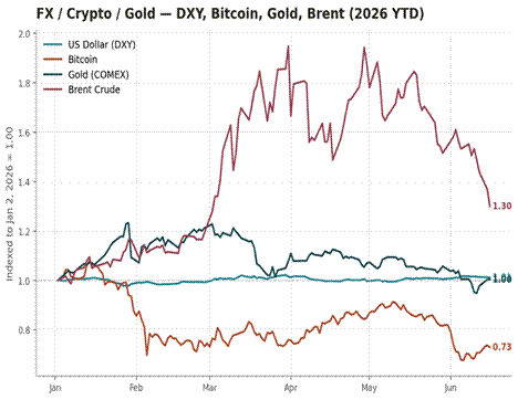 When Oil Broke Gold's Hand