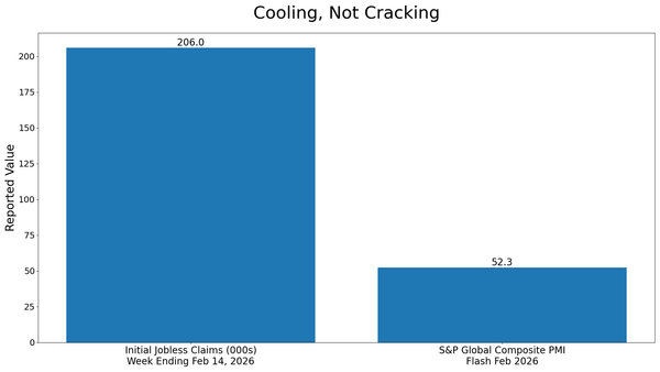Policy Volatility Meets Narrow Leadership: Markets Reprice Risk Without Credit Stress