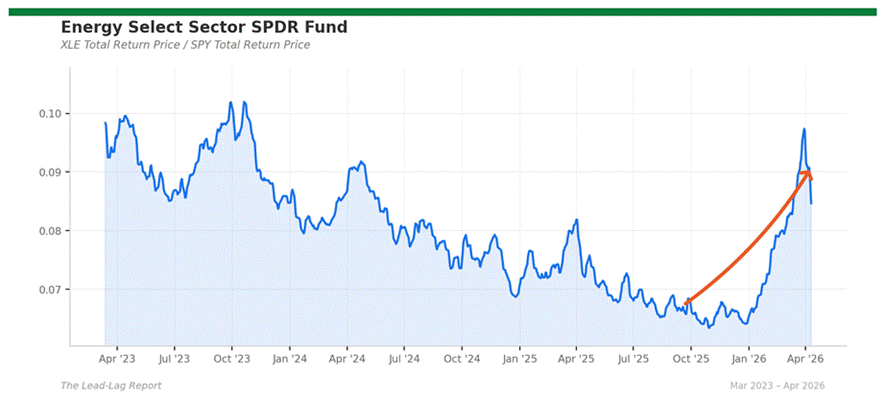 The Ceasefire Dividend