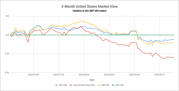 Violent Steepening