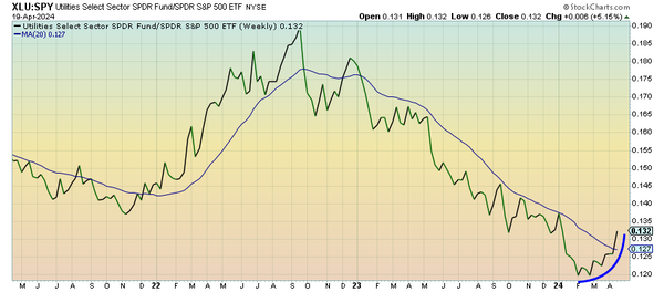 Utilities Continue To Warn