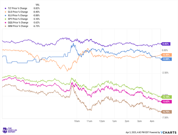 Let’s Talk About That Crazy Liberation Day In The Markets