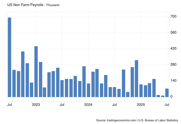 Will Powell's Jackson Hole Speech Change The Fed's Rate Cut Plans?