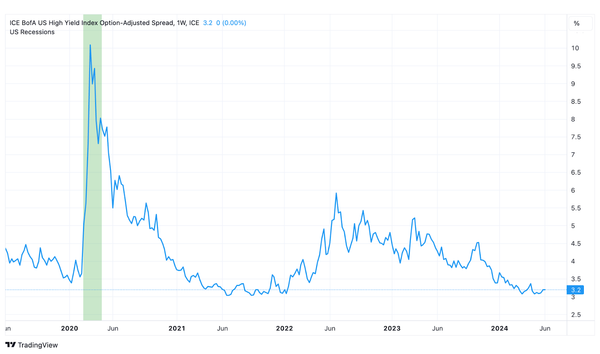We’re Starting To See The End Of The Duration Bear Market