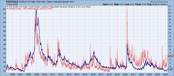 The Four Charts That Should Have You Worried