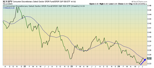 Is The Small-Cap Rally Sustainable?