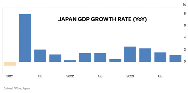 The Bank of Japan Is Getting Ready To Move