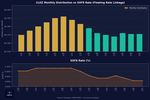 The CLO Income Play That Doesn't Blow Up
