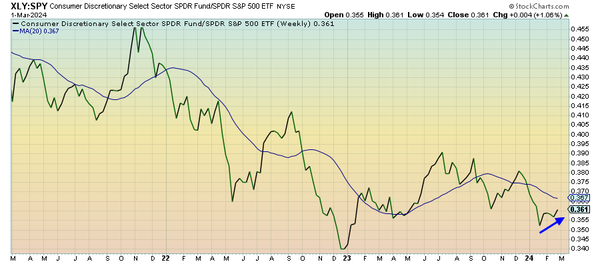 Volatility Ahead