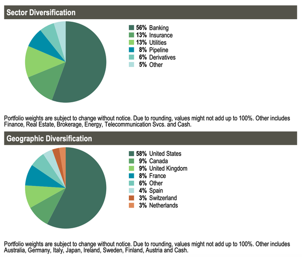 This Diversified Mix Of High Yield Asset Classes Hits The Right Notes