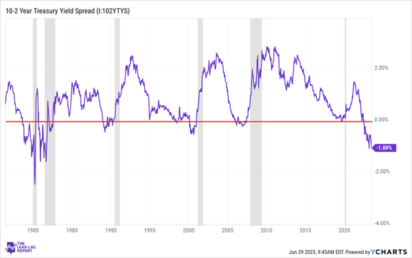 Treasuries, Inflation & The National Debt