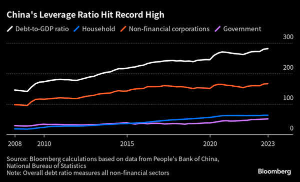 China Is Unleashing Its Arsenal Of Policy Support Tools