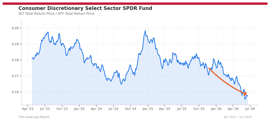 Title: xly_spy - Description: Ratio chart xly_spy