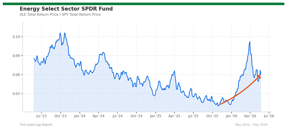 Title: xle_spy - Description: Ratio chart xle_spy