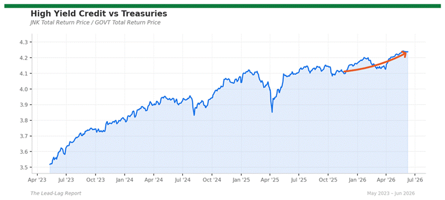 Title: jnk_govt - Description: Ratio chart jnk_govt