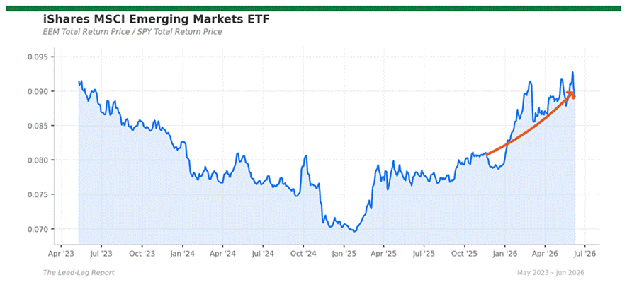 Title: eem_spy - Description: Ratio chart eem_spy