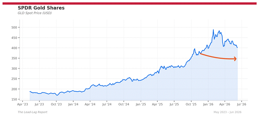 Title: gld_standalone - Description: Ratio chart gld_standalone