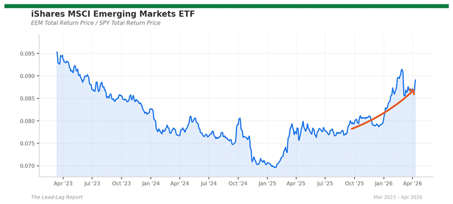 Title: eem_spy - Description: Ratio chart eem_spy