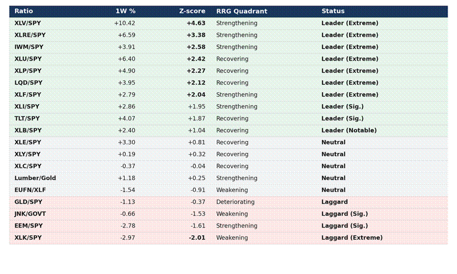 Title: master_summary_table.png - Description: Substack-friendly image: master_summary_table.png