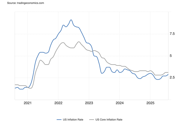 A graph showing the growth of a stock market
AI-generated content may be incorrect.