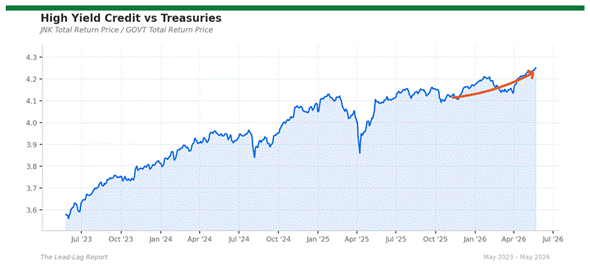 Title: jnk_govt - Description: Ratio chart jnk_govt