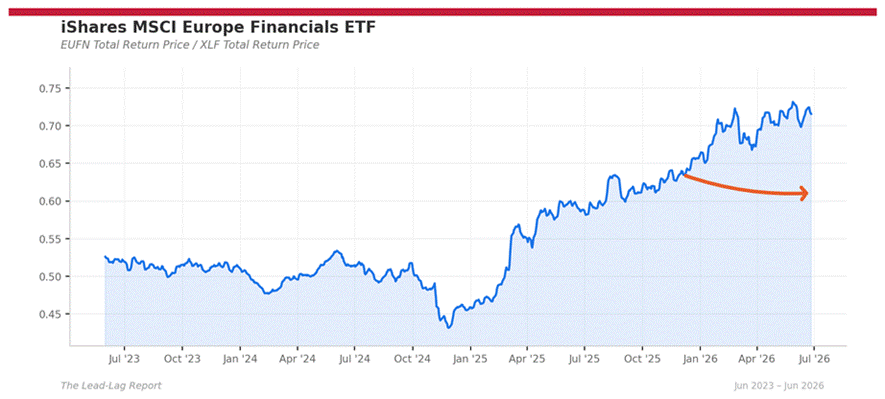Title: eufn_xlf - Description: Ratio chart eufn_xlf