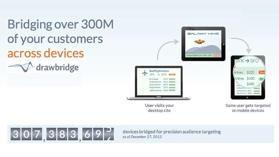 Drawbridge: publicidade retargeting aplicada ao mercado mobile