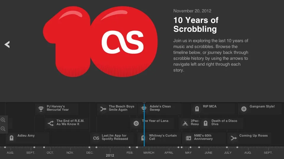 10 Years of Scrobbling: Last.fm revela insights da música através dos hábitos de seus usuários