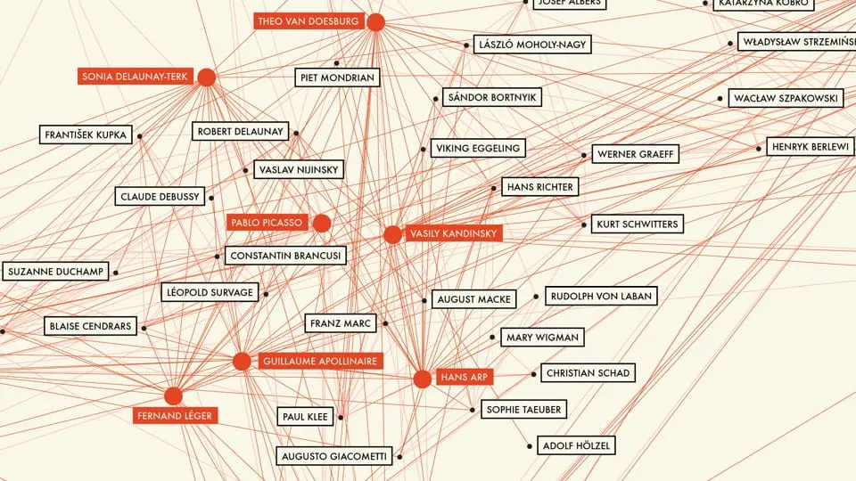 MoMA cria rede social para mapear a arte moderna