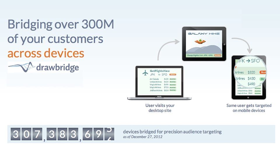 Drawbridge: publicidade retargeting aplicada ao mercado mobile