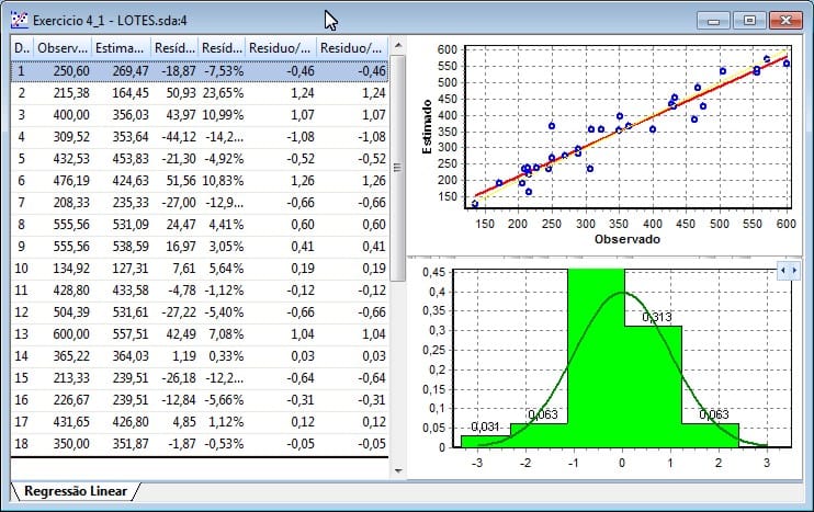 Uma das telas de análise de dados através de tabelas e gráficos no software SisDEA.