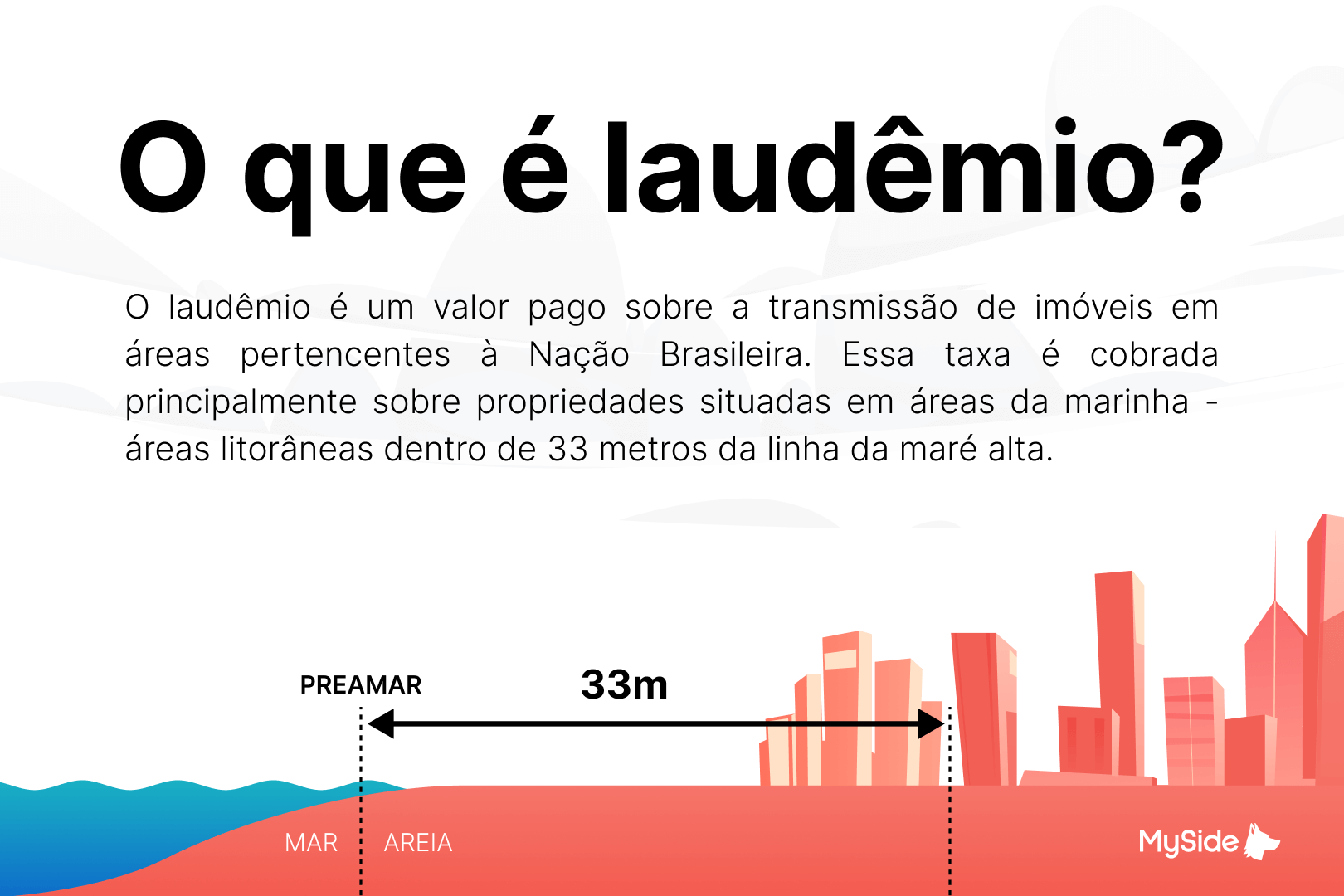 Ilustração explicando o que é a Taxa Laudêmio